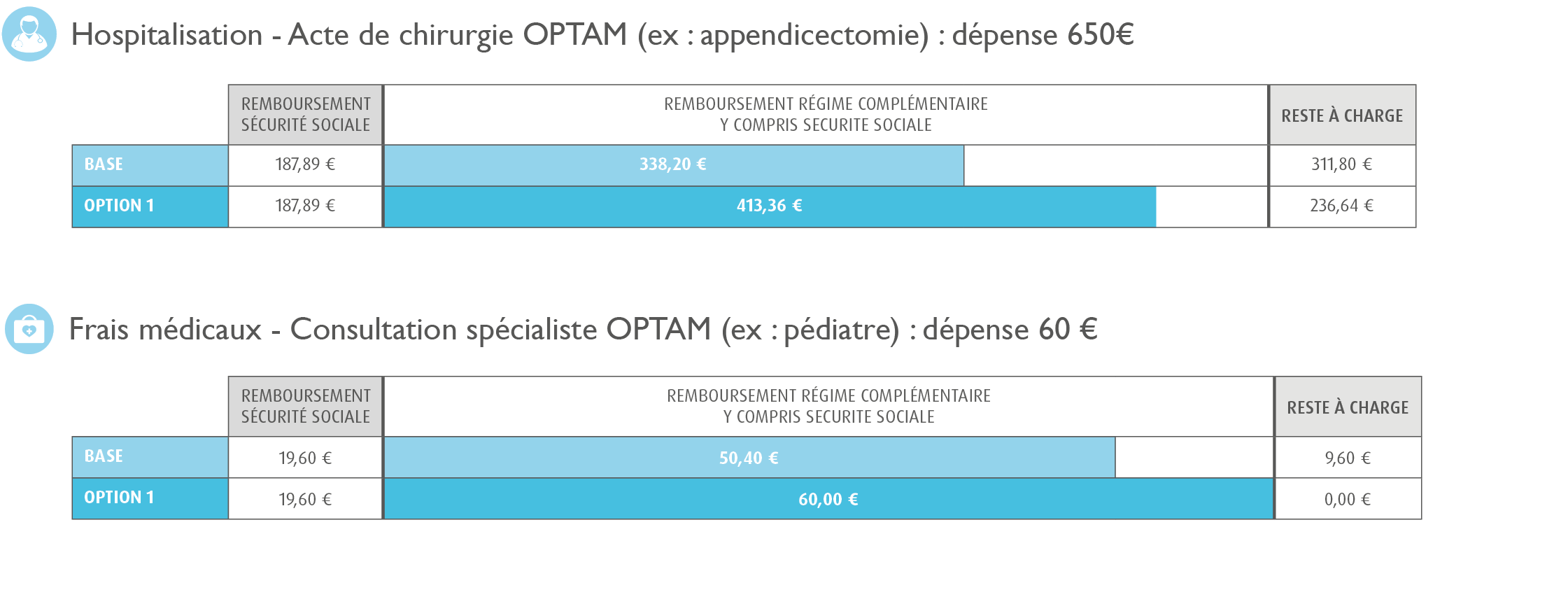 Convention Collective Tourisme Social Et Familial 2022